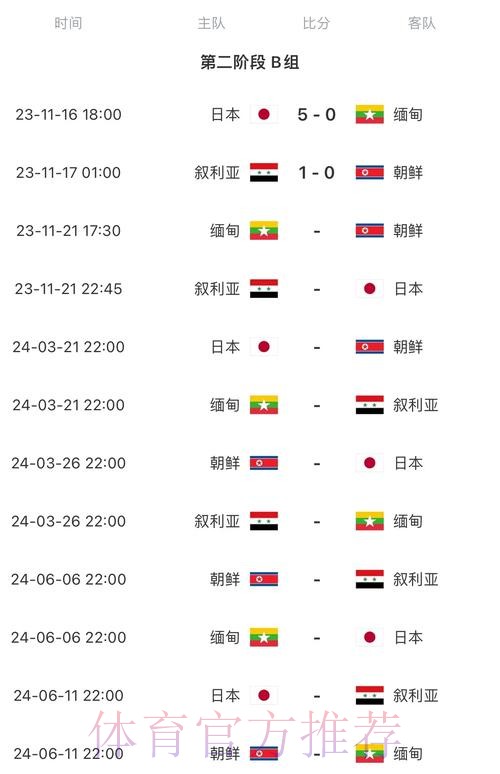 2026世界杯实时比分什么时候开始 2026世界杯实时比分什么时候开始