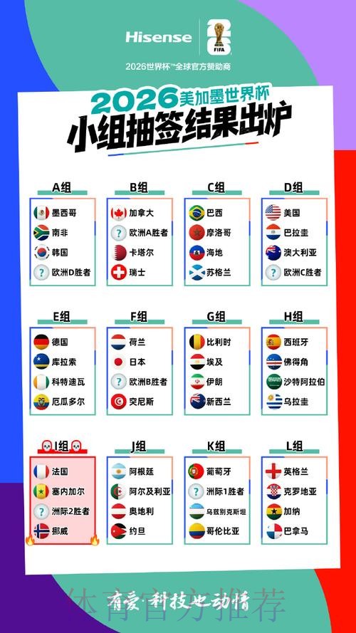 2026美加墨世界杯强队排名地址 2026美加墨世界杯强队排名地址