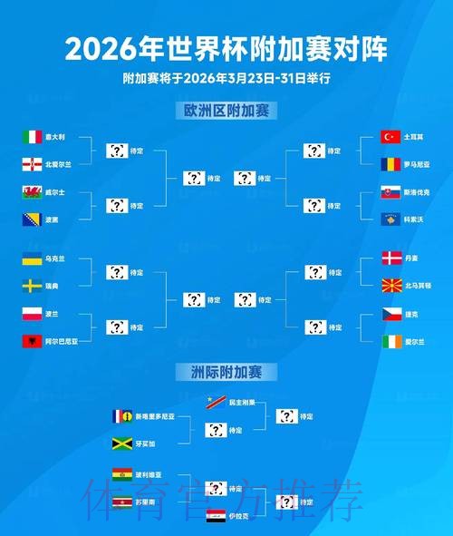 2026世界杯胜负预测完整版 2026世界杯胜负预测完整版