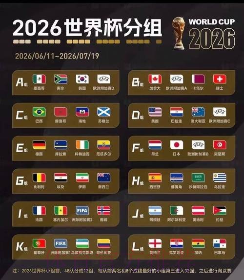 2026美加墨世界杯数据统计今日